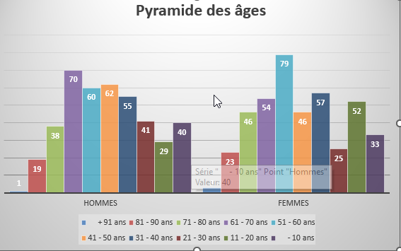 statistique population 2024